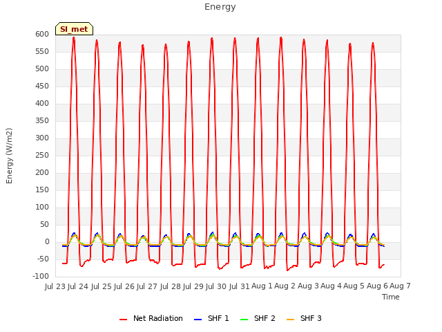 plot of Energy