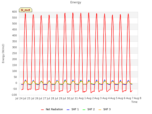 plot of Energy