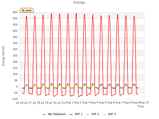 plot of Energy