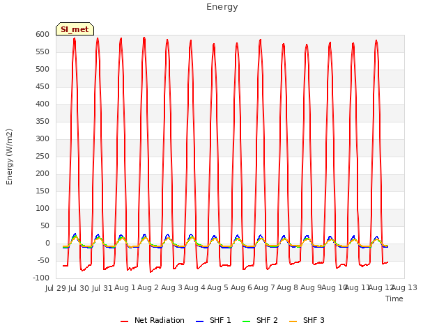 plot of Energy