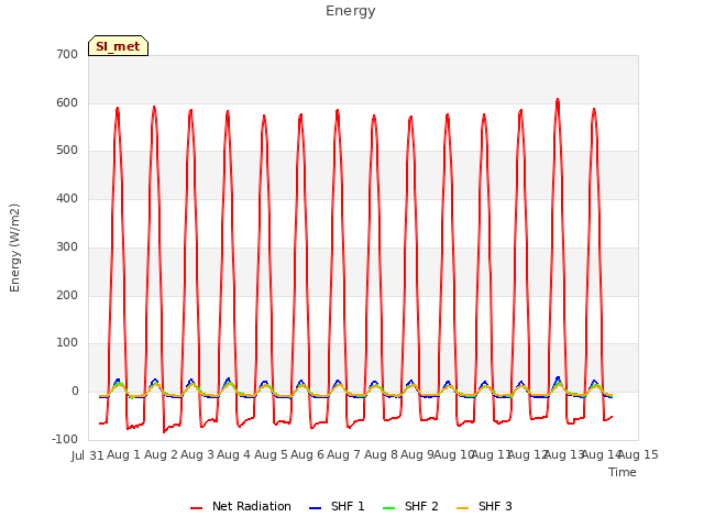 plot of Energy