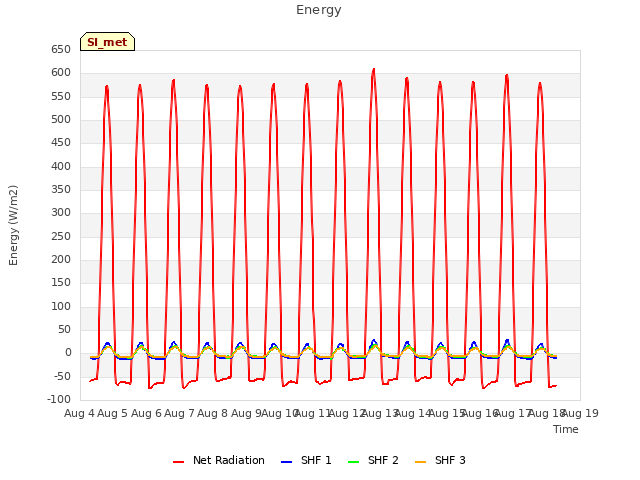 plot of Energy