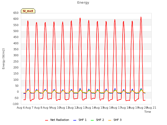 plot of Energy