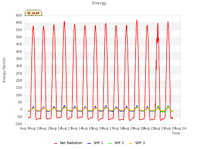 plot of Energy