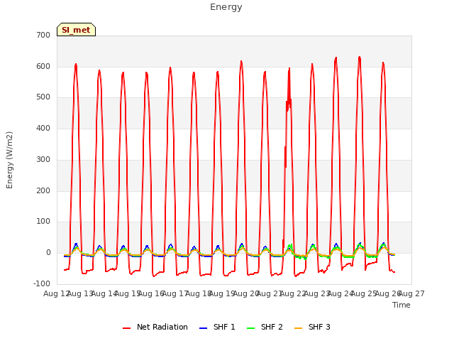 plot of Energy