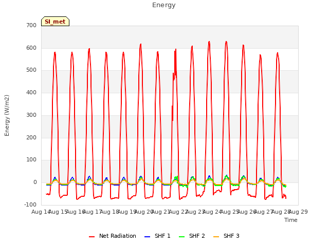 plot of Energy