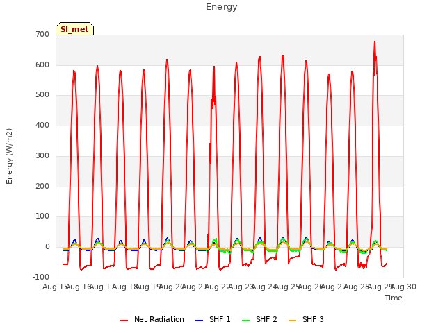 plot of Energy