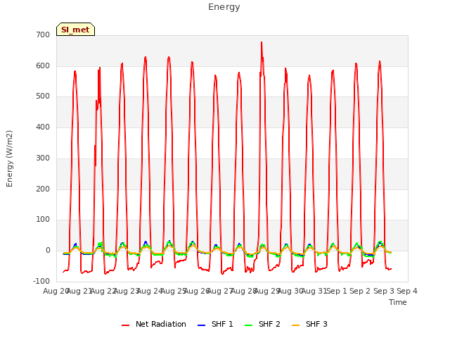 plot of Energy