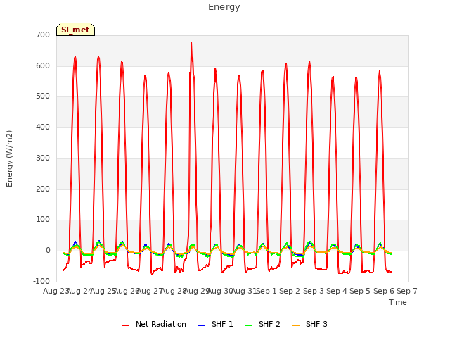 plot of Energy