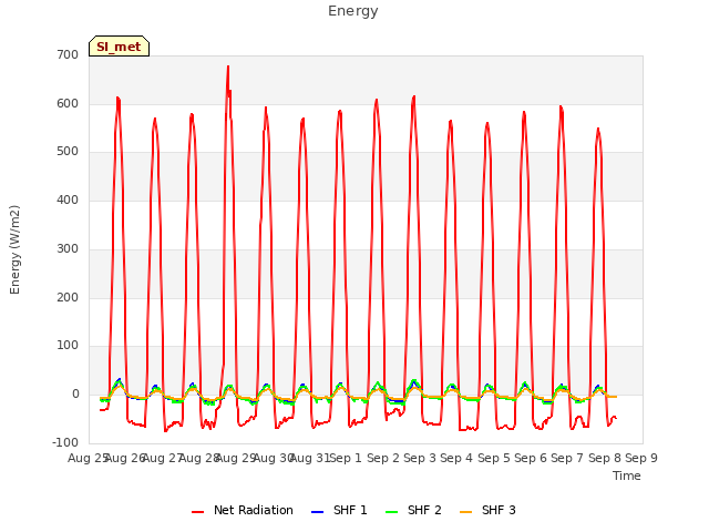 plot of Energy