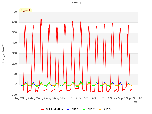 plot of Energy