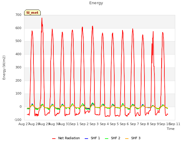 plot of Energy