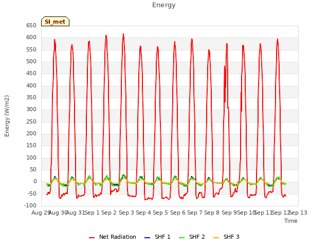 plot of Energy