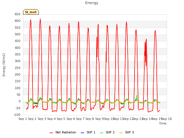 plot of Energy