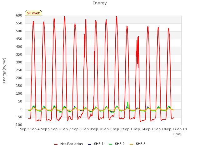 plot of Energy