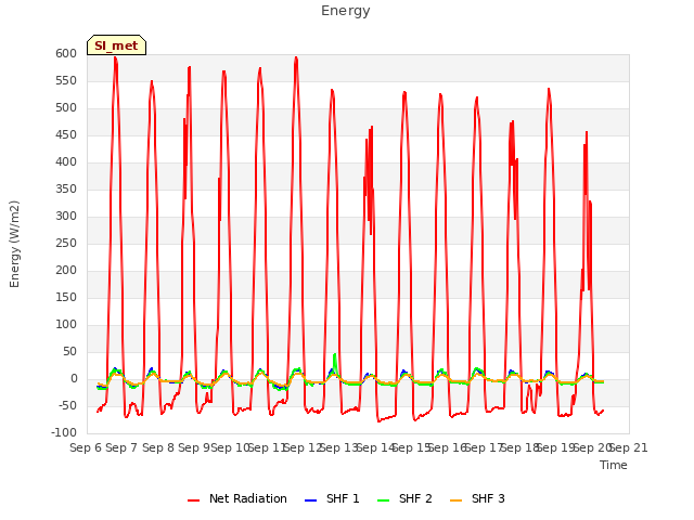 plot of Energy