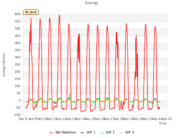 plot of Energy