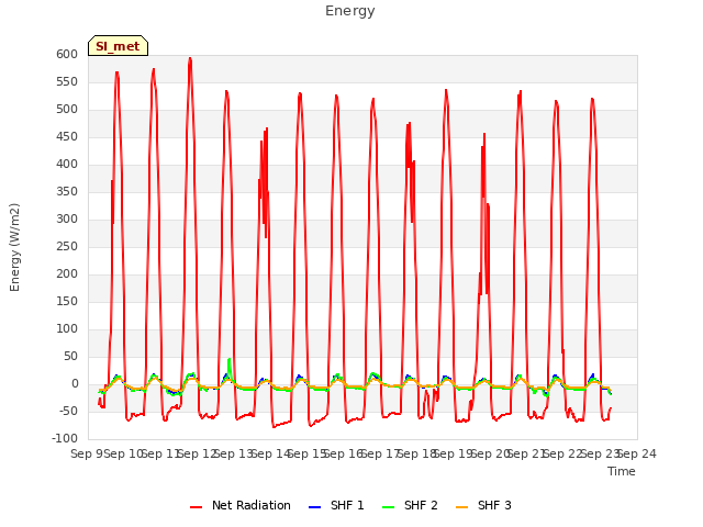 plot of Energy