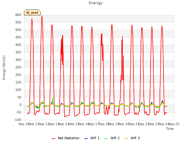 plot of Energy