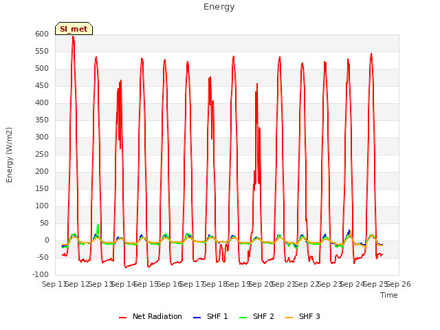 plot of Energy