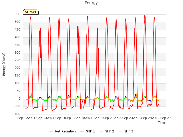 plot of Energy