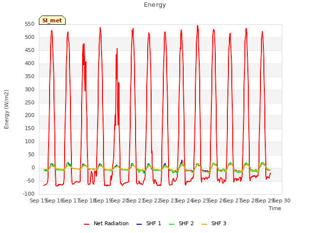 plot of Energy