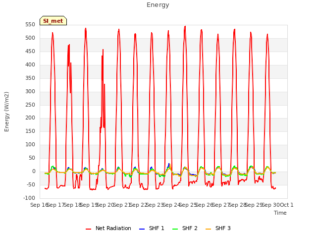plot of Energy