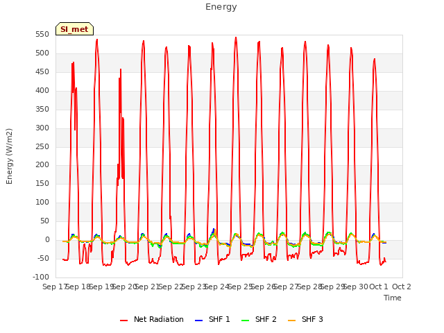 plot of Energy