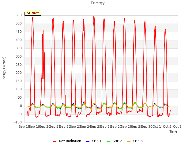 plot of Energy