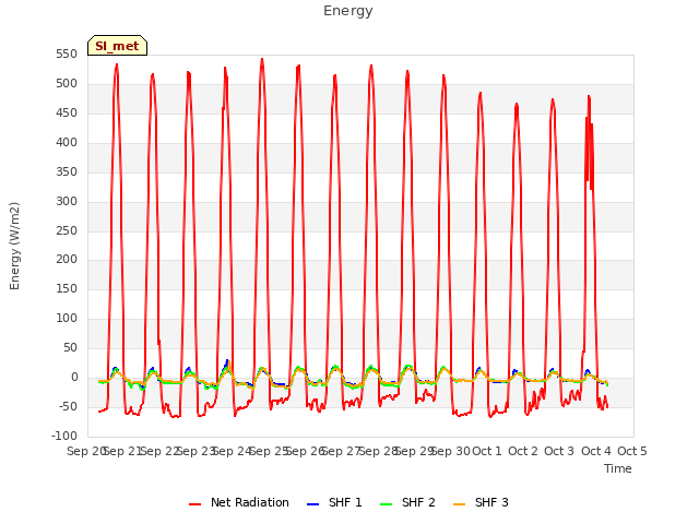 plot of Energy