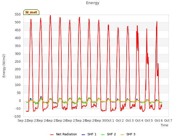 plot of Energy