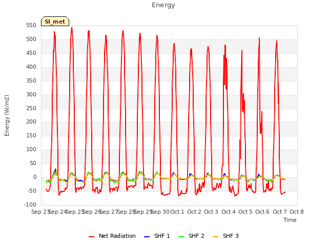 plot of Energy