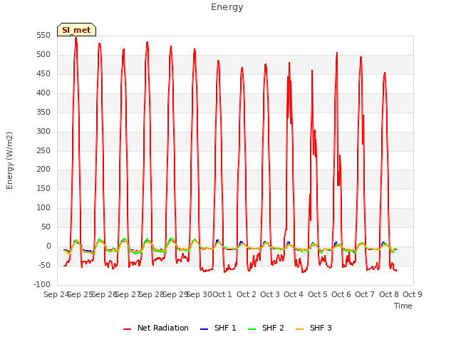 plot of Energy