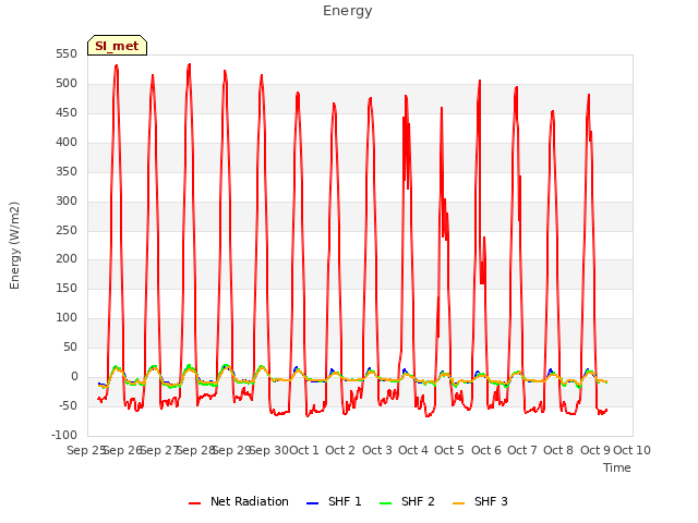 plot of Energy