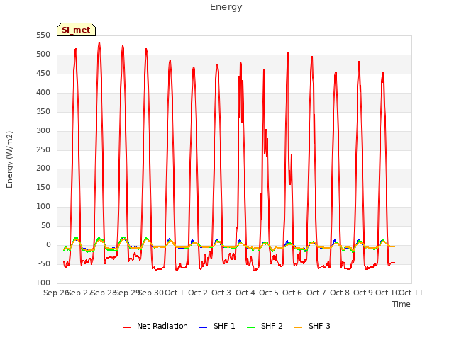 plot of Energy