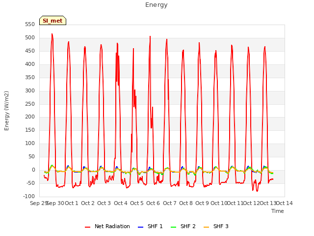 plot of Energy