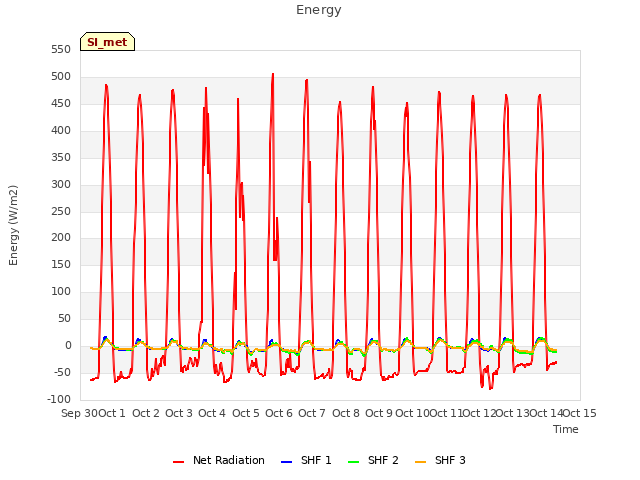 plot of Energy