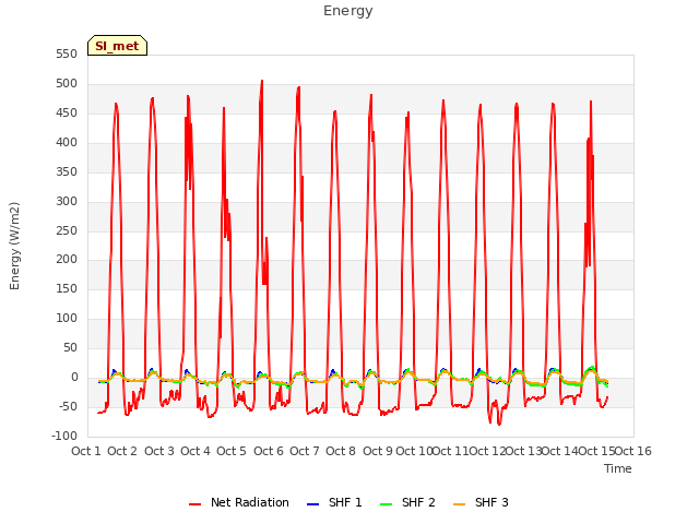 plot of Energy