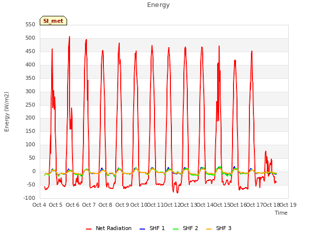 plot of Energy