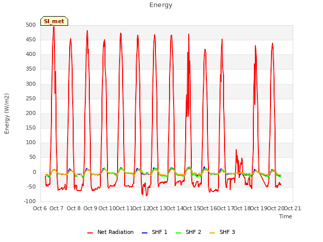 plot of Energy