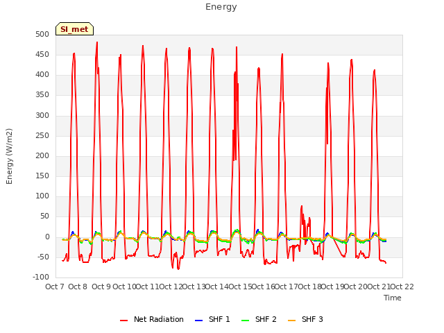 plot of Energy