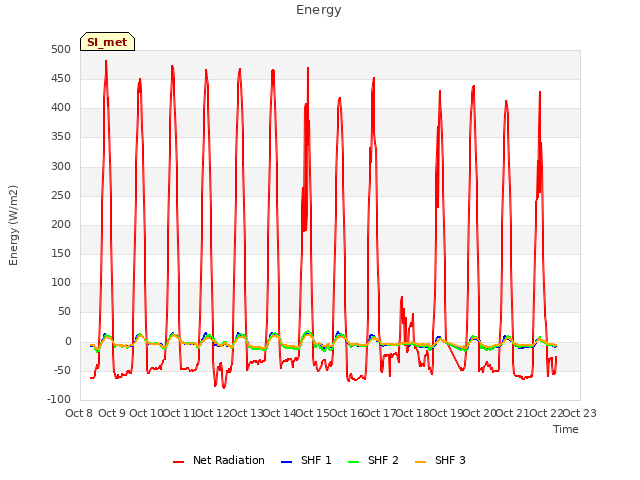 plot of Energy