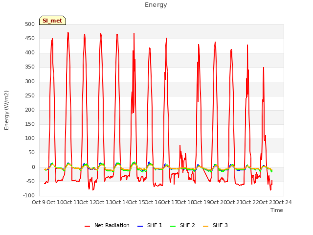 plot of Energy