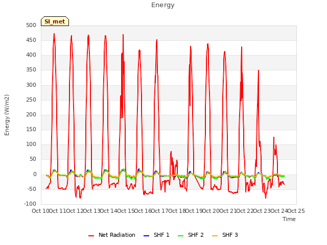 plot of Energy