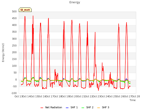 plot of Energy