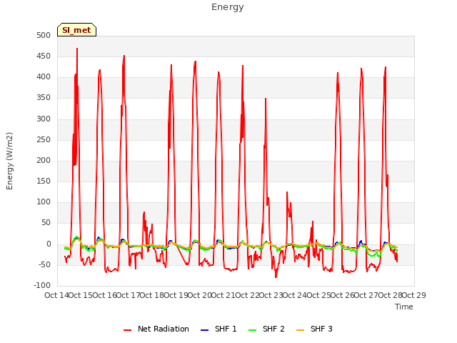 plot of Energy