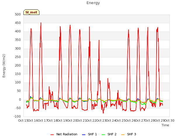 plot of Energy