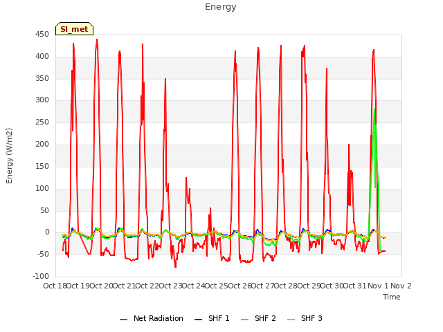 plot of Energy