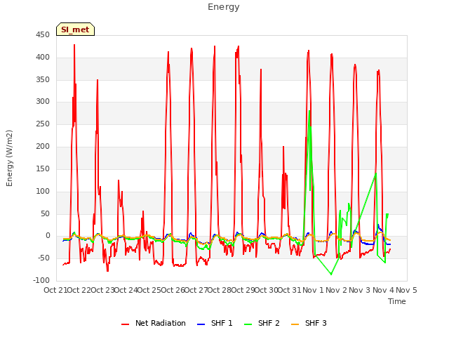 plot of Energy