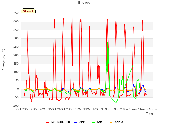 plot of Energy